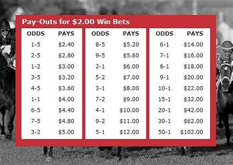 oddschecker horse racing today|best odds horse racing today.